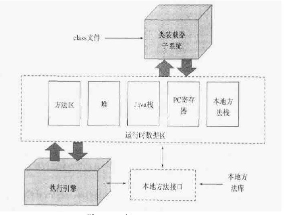 java内存储器模型笔记(二)