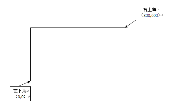 itext document&ӡ