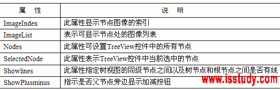 winformաTreeViewؼʹ