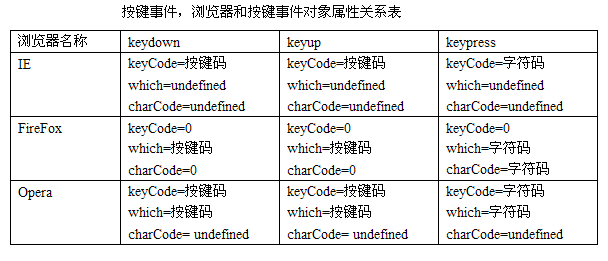 ּ̼¼e.WhickkeyCode