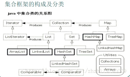 黑马软件工程师_JAVA集合(上)