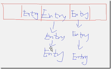 Java SE Lesson 