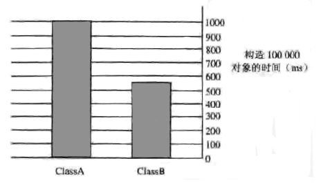 JAVAŻ̡ڴ洢֮2JVMж