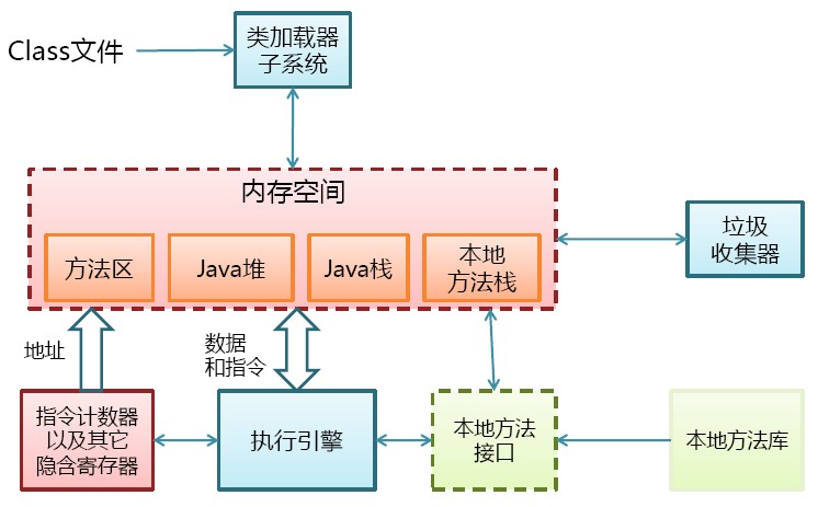 java volatileؼֵĶ