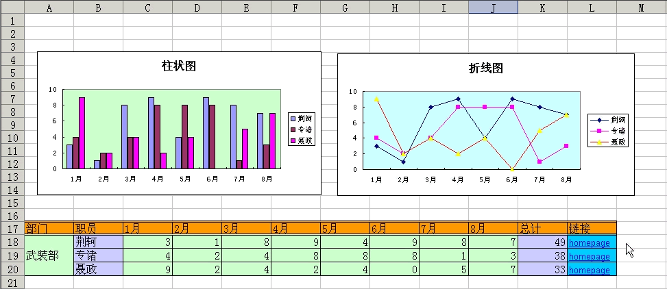 POI HSSF处置EXCEL表格
