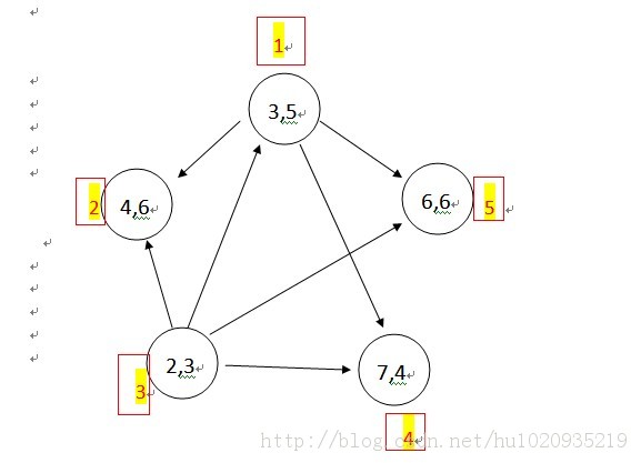 㷨ϵ2-DP֮DAGϵDP