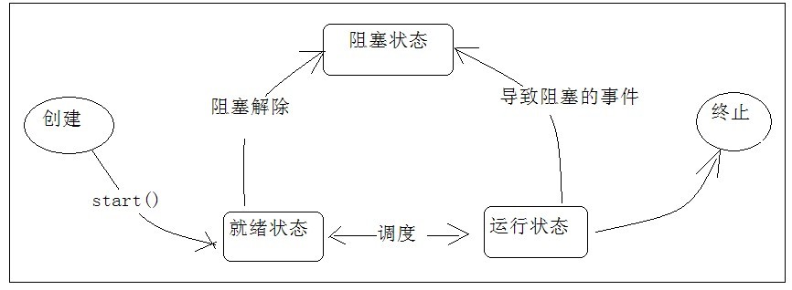 线程小学识