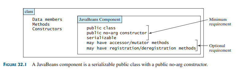 JavaBean ѧϰ1