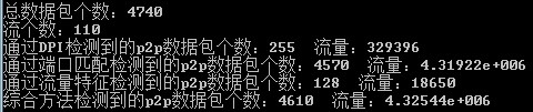 综合施用端口匹配、深度数据包检测、流量特征进行P2P流量识别