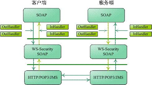 XFireʩWS-Security