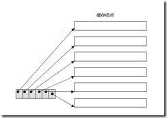 붮vector list deque洢ṹ