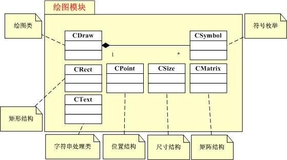 C#Ϸ̨̣СϷϵС֮4ϷȾģ顷