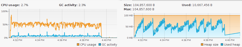 Scala actor gc �й�����