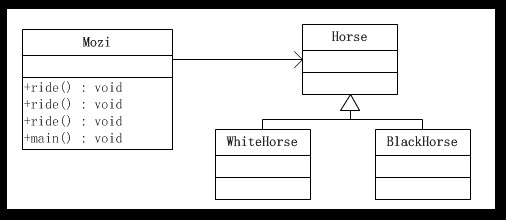 《JAVA与形式》26天系列—第24天—访问者模式