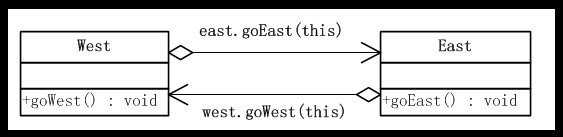 《JAVA与形式》26天系列—第24天—访问者模式