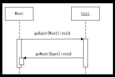 《JAVA与形式》26天系列—第24天—访问者模式