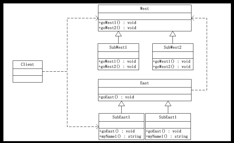 《JAVA与形式》26天系列—第24天—访问者模式
