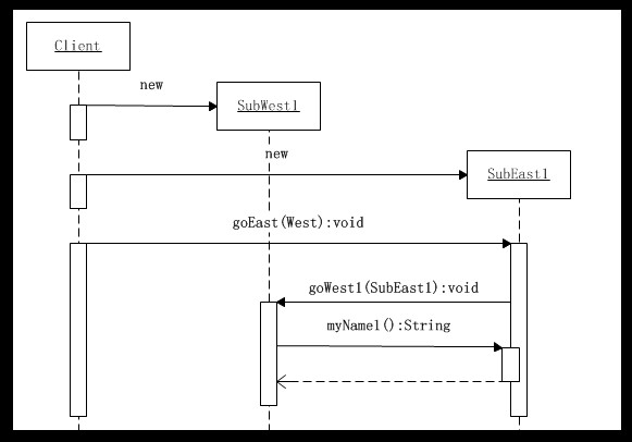 《JAVA与形式》26天系列—第24天—访问者模式