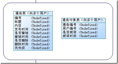ʾ棩Ϣվڶţѵƣͨ
