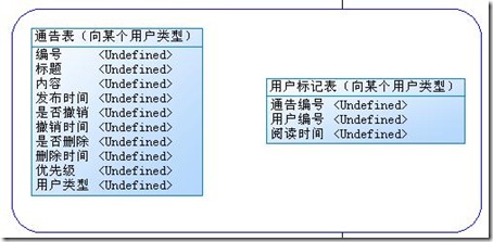 ʾ棩Ϣվڶţѵƣͨ