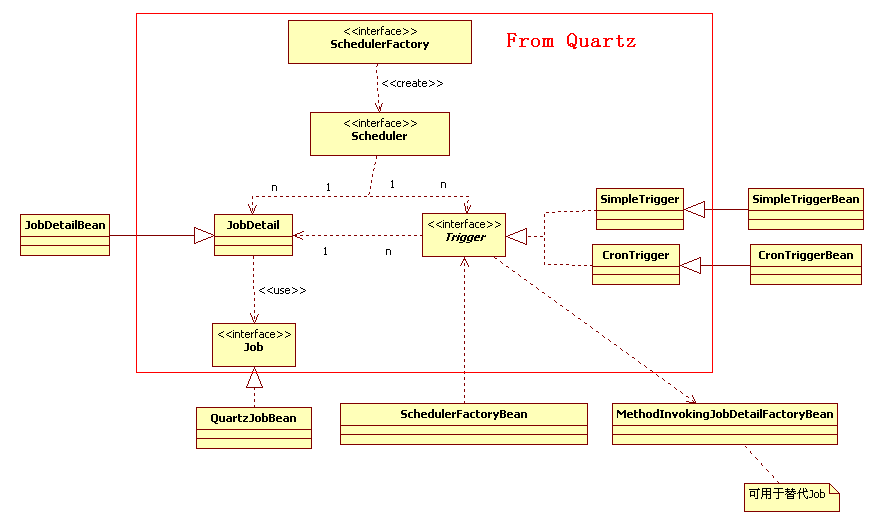 Quartz - Spring 调整