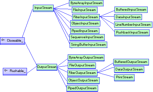 ʦ-javaϰ-IO