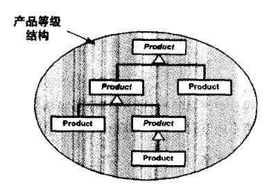 抽象工场模式(Abstract factory)