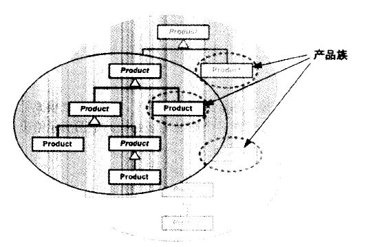 抽象工场模式(Abstract factory)