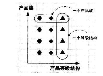 抽象工场模式(Abstract factory)