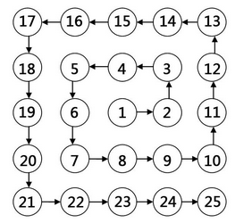 [ģ+2]zoj 3470Magic Squares