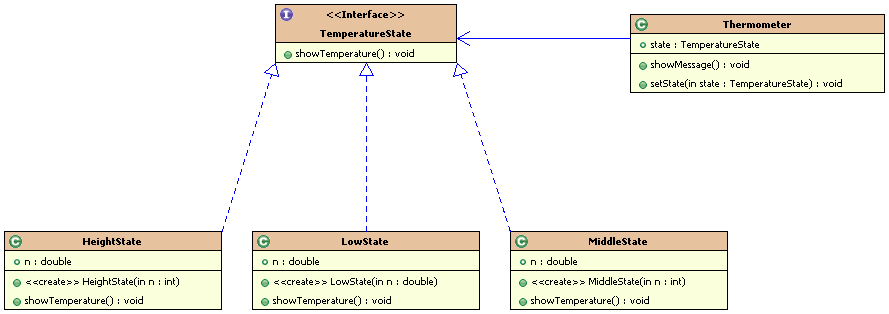 java״̬ʽ