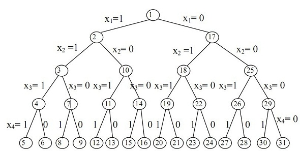 回想法 -数据结构与算法