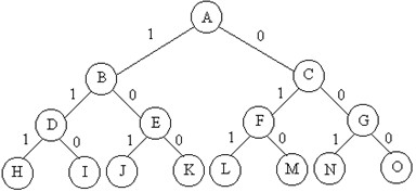 回想法 -数据结构与算法