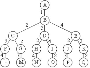 回想法 -数据结构与算法