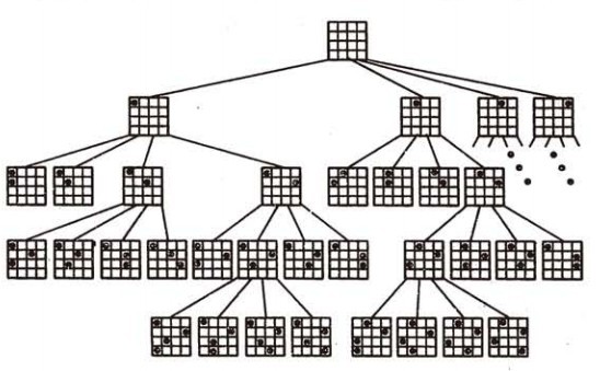 回想法 -数据结构与算法