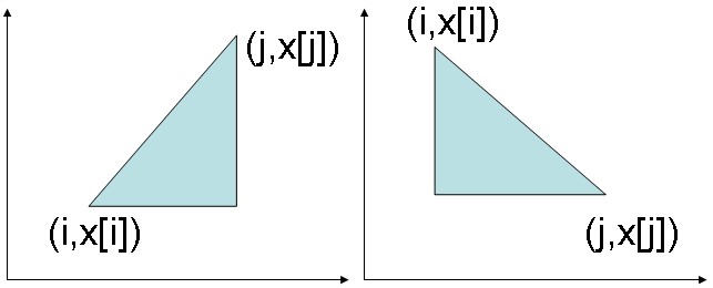 回想法 -数据结构与算法