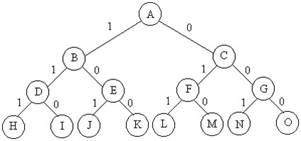 回想法 -数据结构与算法