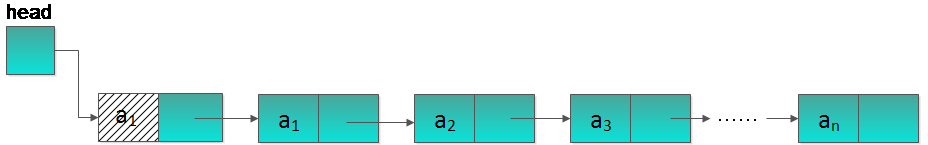 ݽṹ㷨֮(1)