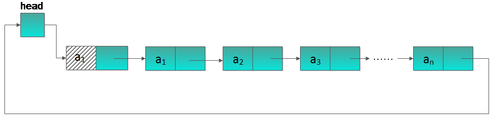 ݽṹ㷨֮(1)