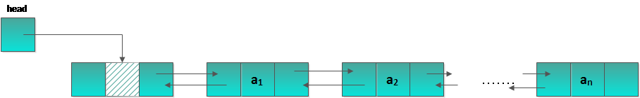 ݽṹ㷨֮(1)
