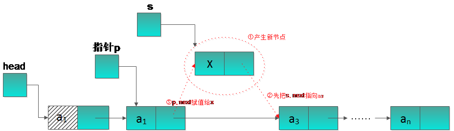 ݽṹ㷨֮(1)