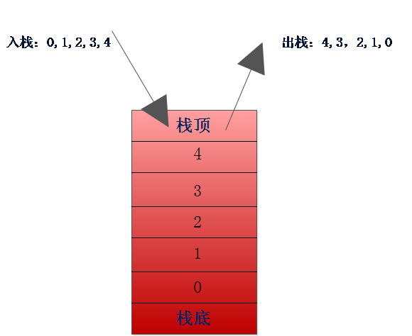 ݽṹ㷨֮(1)