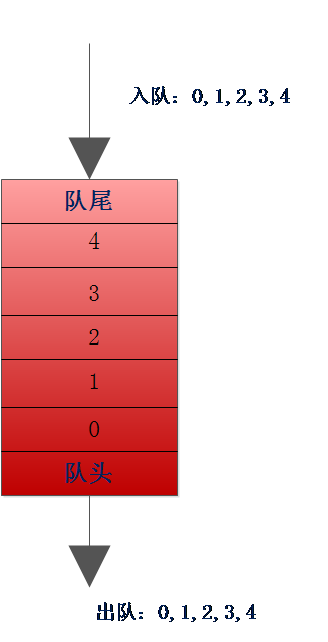 ݽṹ㷨֮(1)