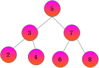 ݽṹ㷨֮(1)