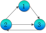 ݽṹ㷨֮(1)