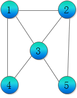 ݽṹ㷨֮(1)