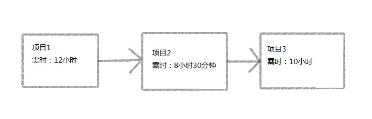 ϰʱʱй