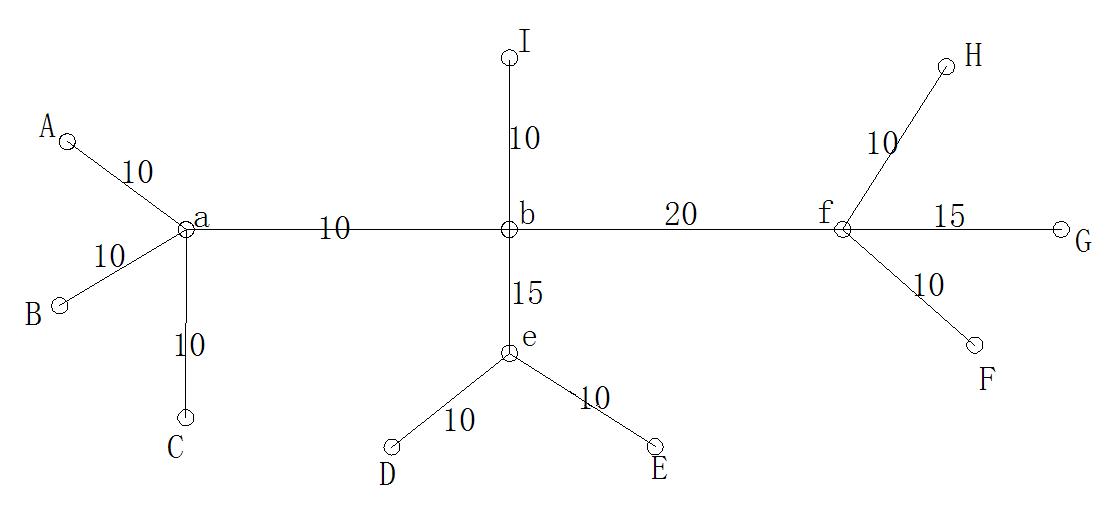 ߷㷨,δ
