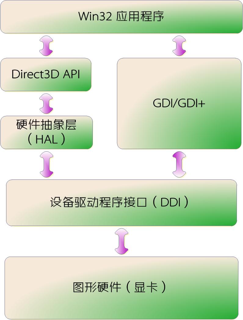 Visual C++Ϸʮ ǳīDirectX֮߰һ DirectXֹ֪ƪ