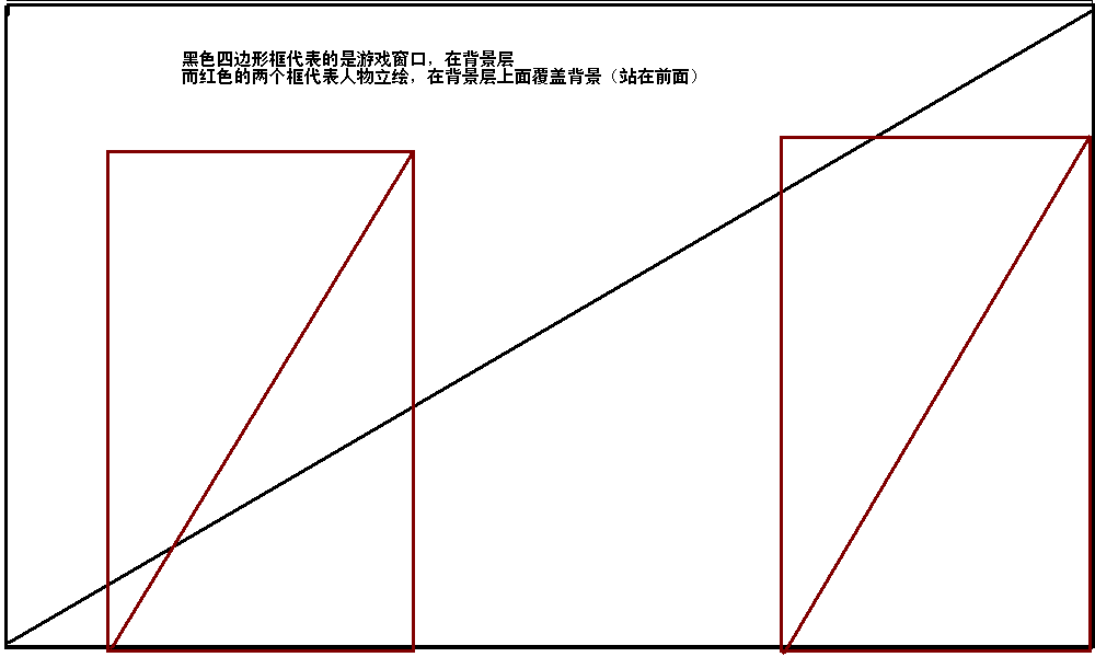 վǰϷǲҪŪ3ı